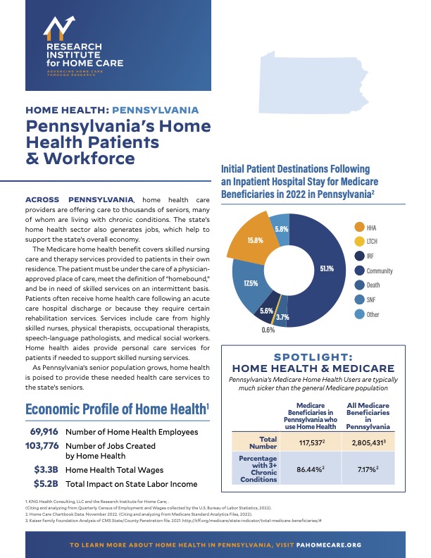 Home Health Pennsylvania Research Institute for Home Care